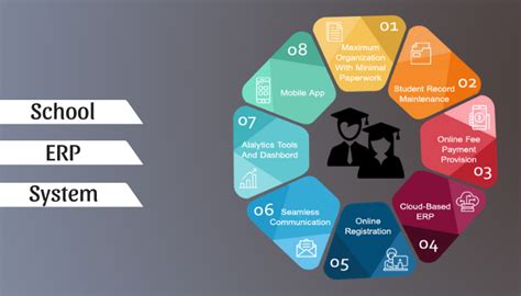 ERP for Schools .
